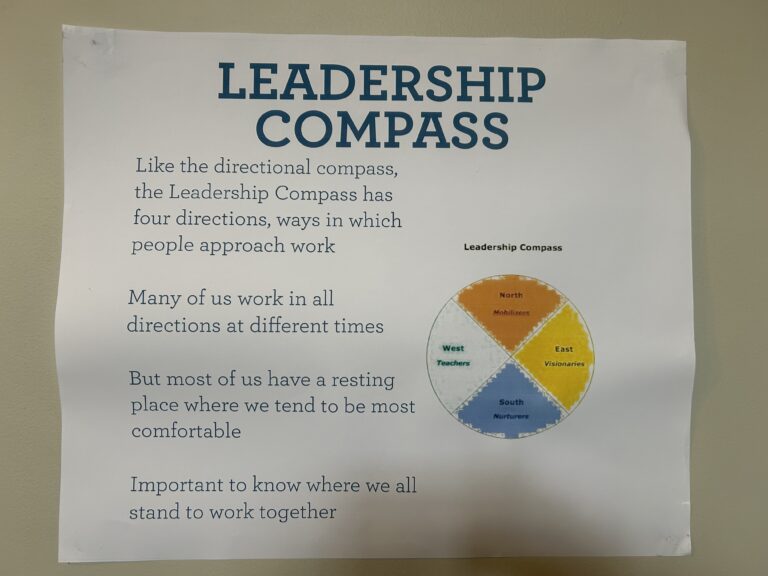 Leadership Compass